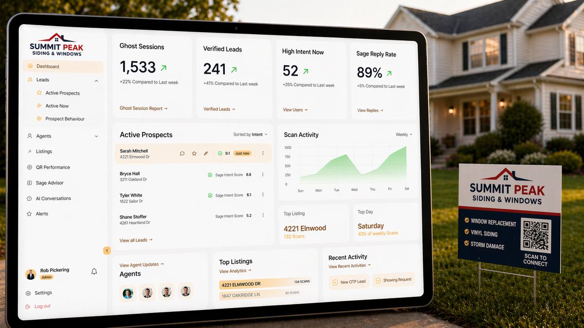 Master dashboard with real-time leads